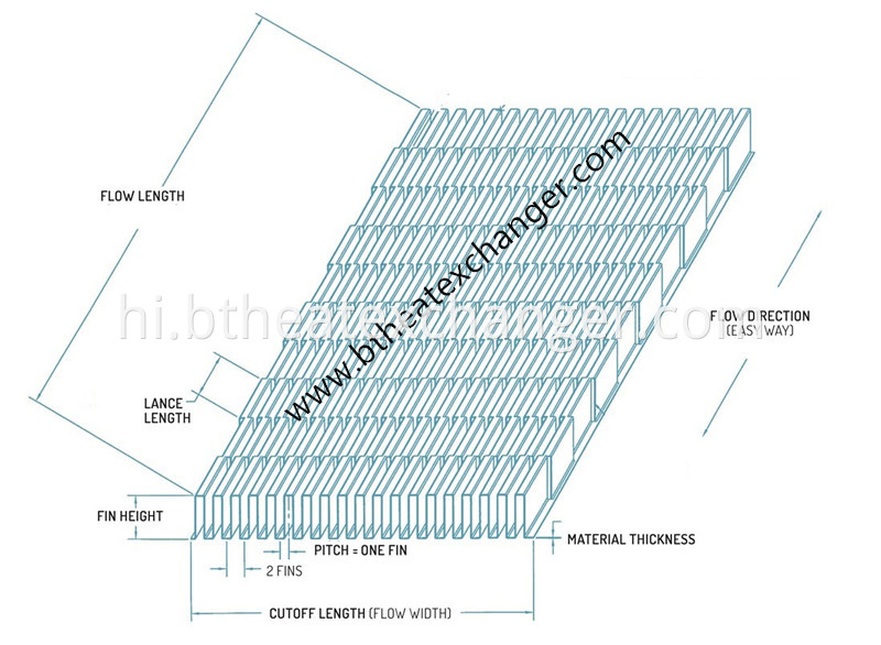 Offset Fin Parameter